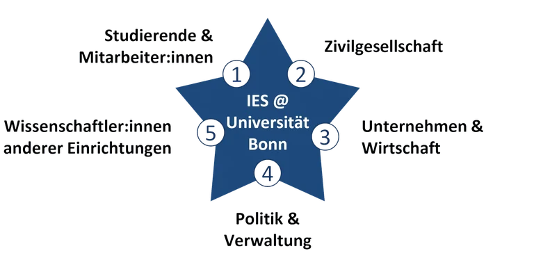 IES_2024_IES-Rolle_Denise-Fischer-Kreer