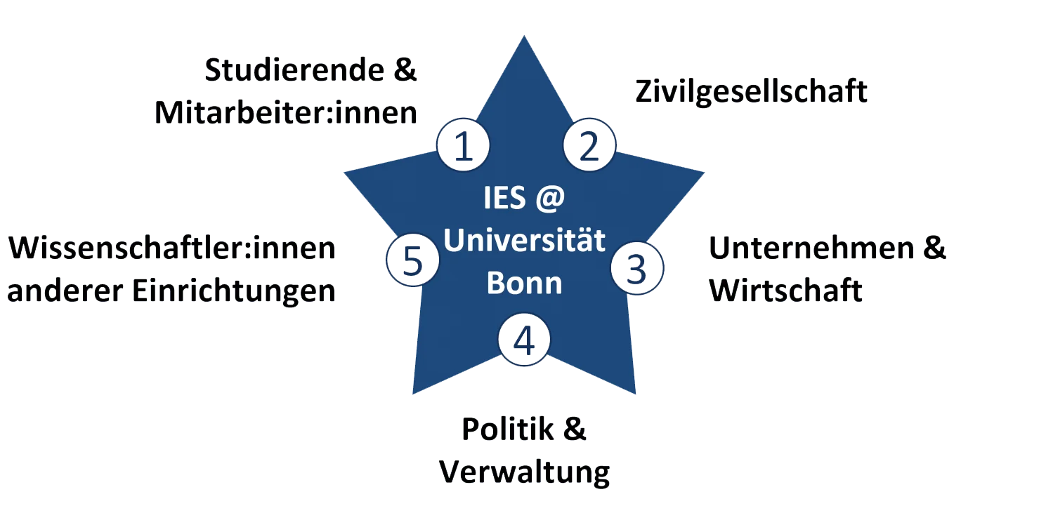 IES_2024_IES-Rolle_Denise-Fischer-Kreer